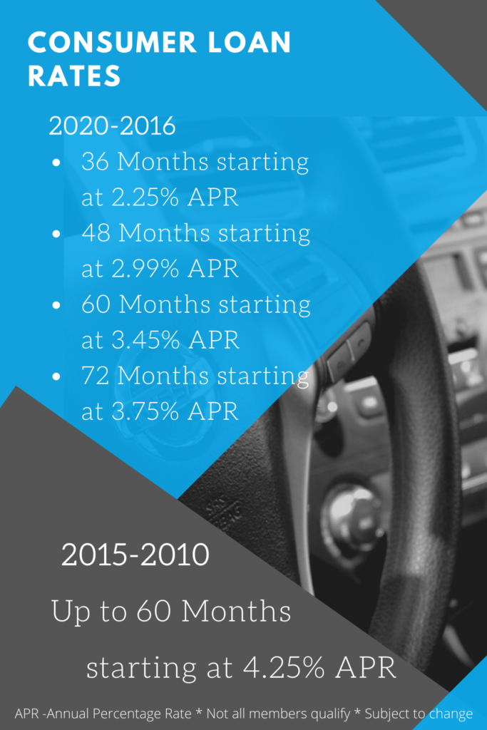 Payment Calculator Lincoln Maine FCU